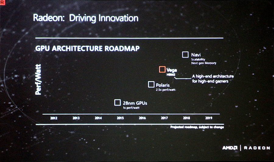 amd gpu roadmap july 2016 900x534 AMD ยืนยันสเปค Radeon RX 470 และ RX 460 พร้อมเปิดตัวประมาณสิงหาคมนี้