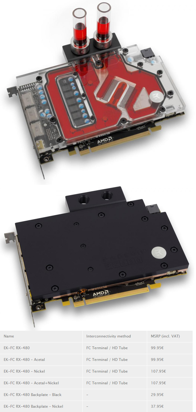 ek rx 480 EK เปิดตัว Full Cover water block สำหรับ AMD Radeon RX 480 