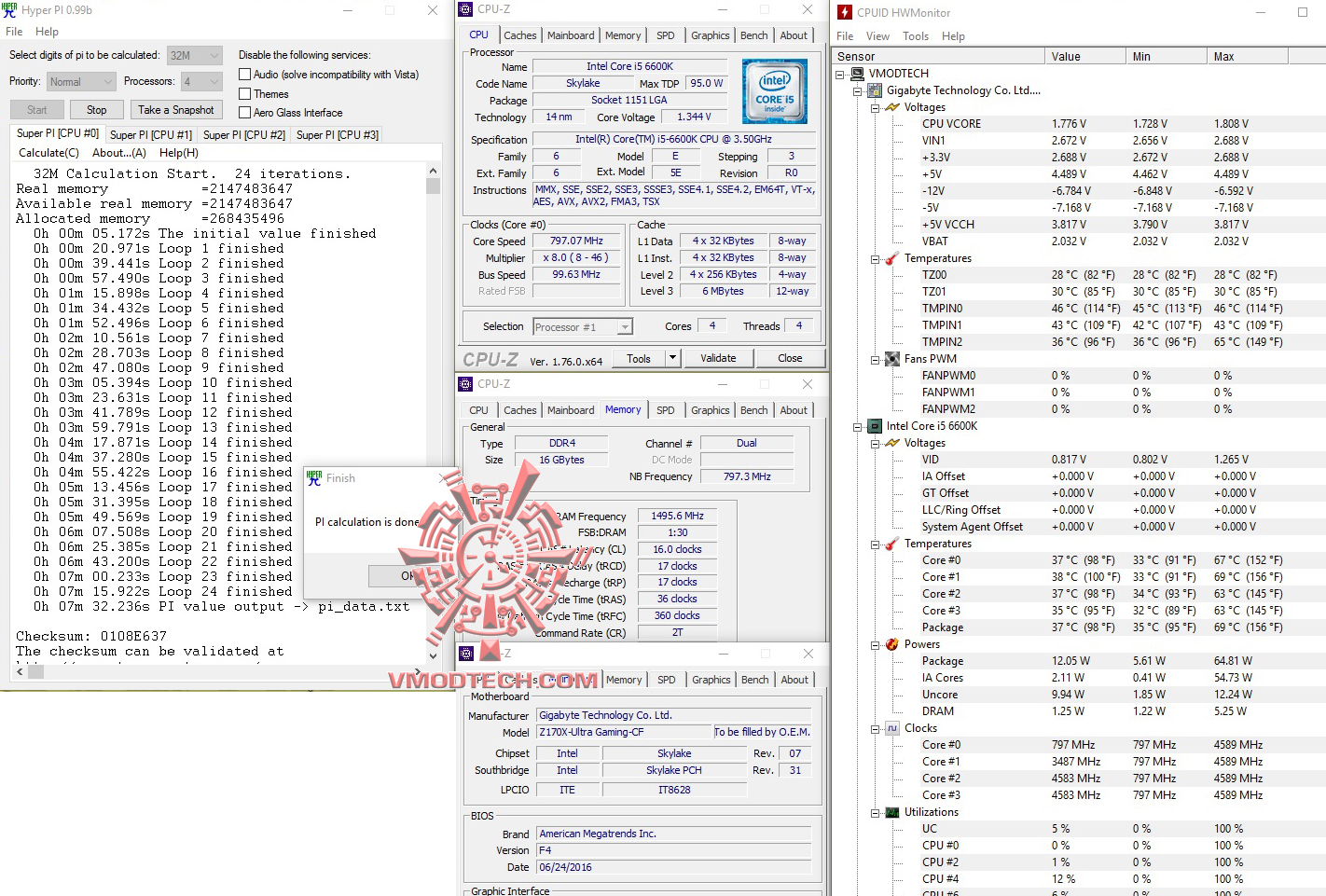 hyperpi32 GIGABYTE Z170X Ultra Gaming Review