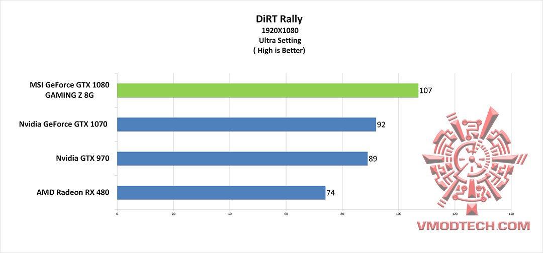 dirt-g