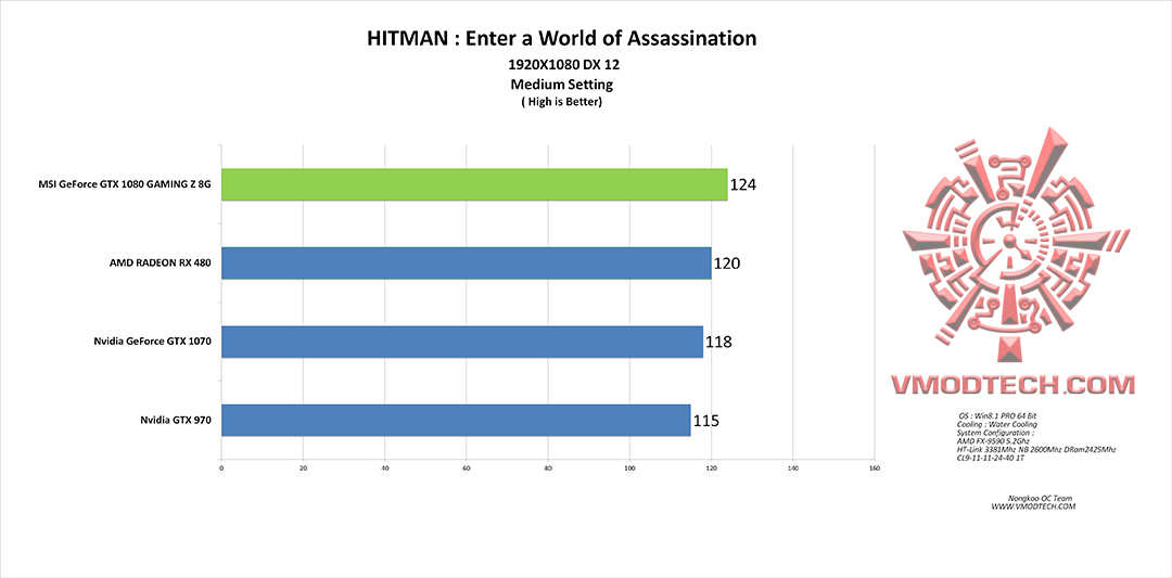 hitman-g