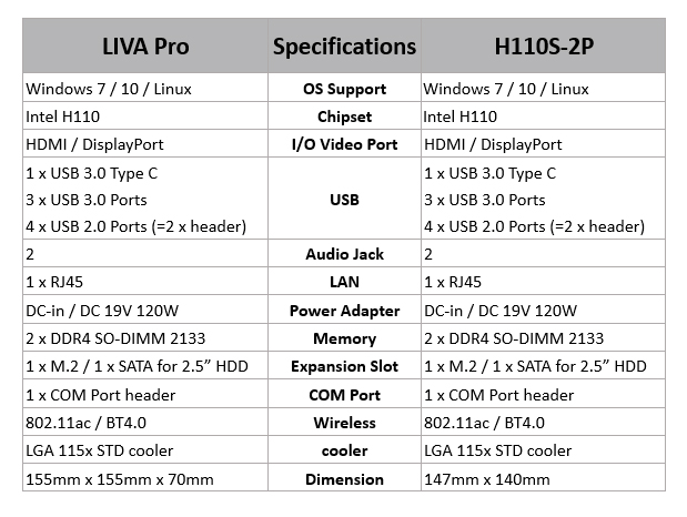 spec ECS เปิดตัว ECS H110S 2P mini STX Motherboard และ LIVA Pro Mini PC รุ่นใหม่ล่าสุด 