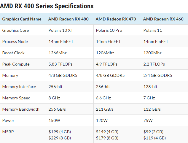 specrx AMD Radeon RX 470 เปิดผลทดสอบวันที่ 4 สิงหาคม ส่วน AMD Radeon RX 460 เปิดผลทดสอบวันที่ 8 สิงหาคมนี้