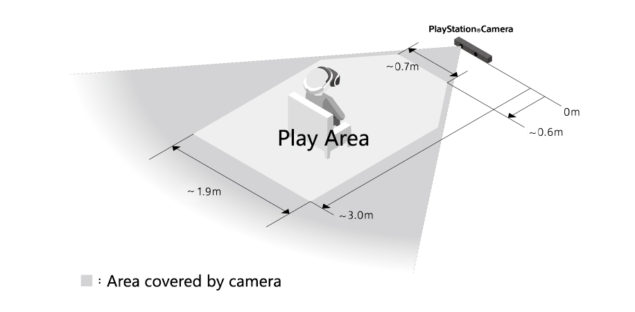 psvr playarea 635x312 PlayStation®VR ต้องการพื้นที่ในการเล่นอย่างต่ำที่ 1.90 X 3.00 เมตร