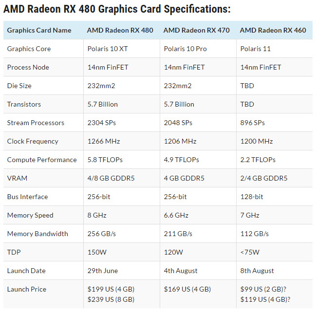 spec AMD Partner ร่วมกันเปิดตัวกราฟฟิคการ์ด Non Ref. RX 480, RX 470 & RX 460 ในงาน ChinaJoy 2016