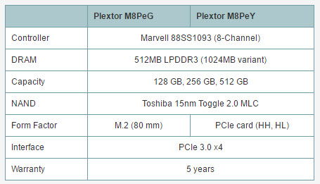 2016 08 02 17 38 09 PLEXTOR M8Pe NVMe SSD 3 รุ่นแรง เตรียมเปิดตัวกลางเดือนสิงหาคมนี้