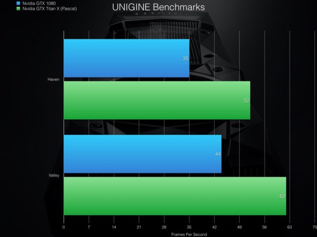 unigen-635x476