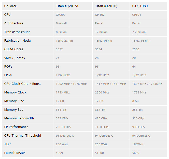 2016 08 06 21 44 10 ผลการทดสอบ Nvidia Titan X (Pascal) 12GB อย่างเป็นทางการจาก GURU3D.COM มาแล้ว