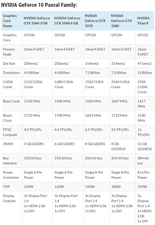 2016 08 14 20 40 14 ภาพหลุดสเป็คของ NVIDIA GeForce GTX 1060 3 GB 1,152 CUDA ราคาประมาณ 7,000 บาท