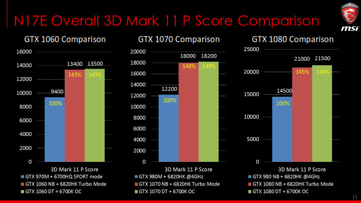 msi-n17-new-features-training-kit-n17-launch-event-v1_011