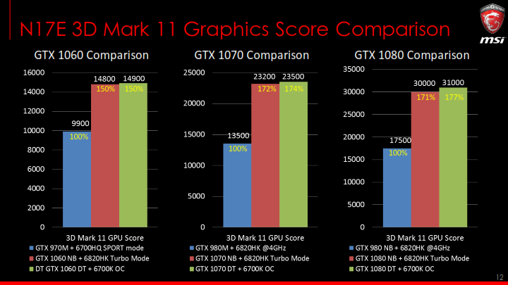 msi-n17-new-features-training-kit-n17-launch-event-v1_012