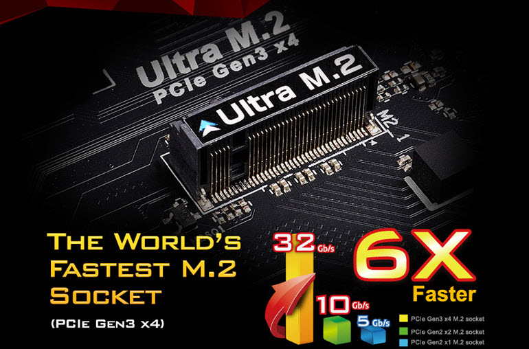 ultra m2 ASRock Gaming mainboard ตอบโจทย์ให้การเล่นเกมลื่นไหลและสนุกมากยิ่งขึ้น