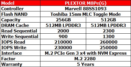 plextor m8peg specifications Ascenti Resources นำเข้ามาแล้ว PLEXTOR M8Pe(G) M.2 2280 NVMe SSD PCIe Gen 3X4 คอ Extreme ไม่ควรพลาด !!