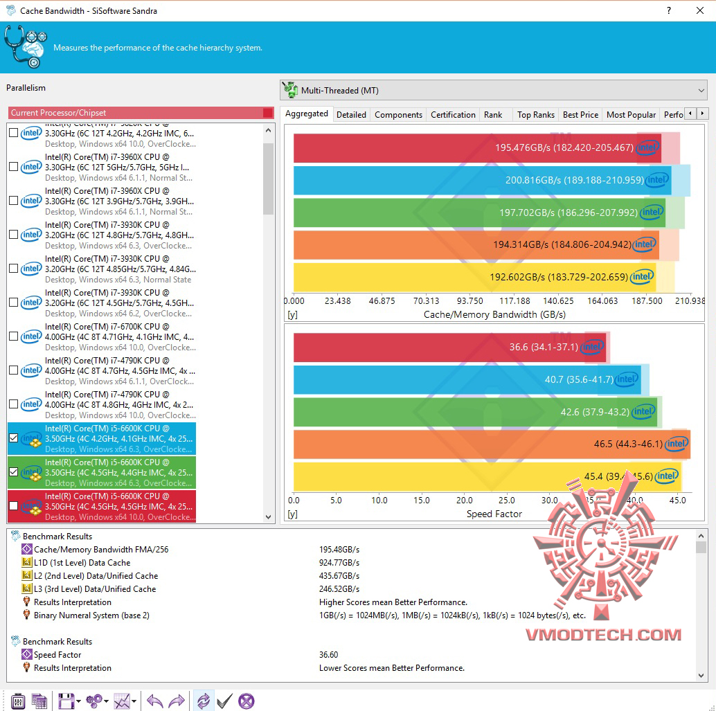 3 34 CORSAIR VENGEANCE LED 16GB (2 x 8GB) DDR4 DRAM 3000MHz C15 REVIEW