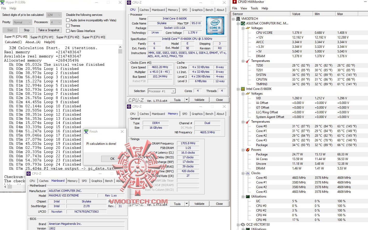 hyperpi321 CORSAIR VENGEANCE LED 16GB (2 x 8GB) DDR4 DRAM 3000MHz C15 REVIEW