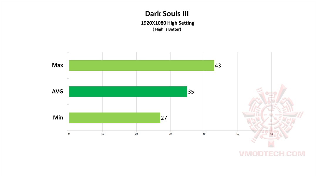 ds3 Lenovo ideapad Y700 Review