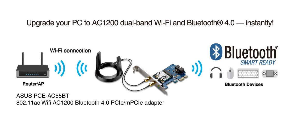 ac1200 wi fi and bluetooth 4 0 o เอซุสเปิดตัว PCE AC55BT ให้พีซีของคุณพร้อมสำหรับ WiFi และ Bluetooth ความเร็วสูง