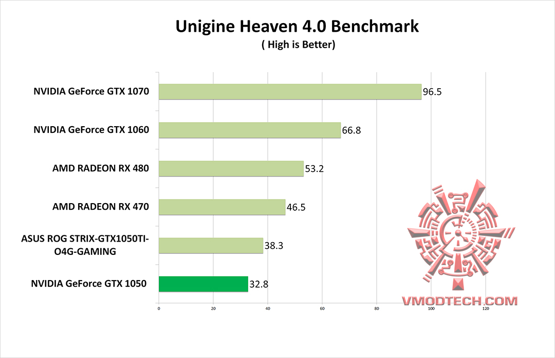 hv4 g ASUS ROG STRIX GTX1050TI O4G GAMING REVIEW