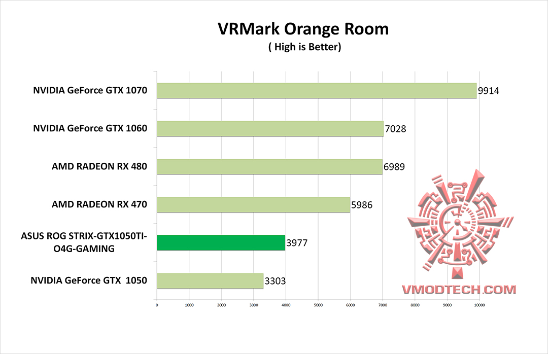 vr g ASUS ROG STRIX GTX1050TI O4G GAMING REVIEW