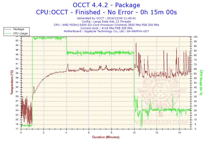 2016-12-06-11h45-temperature-package