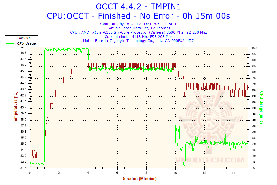 2016-12-06-11h45-temperature-tmpin1