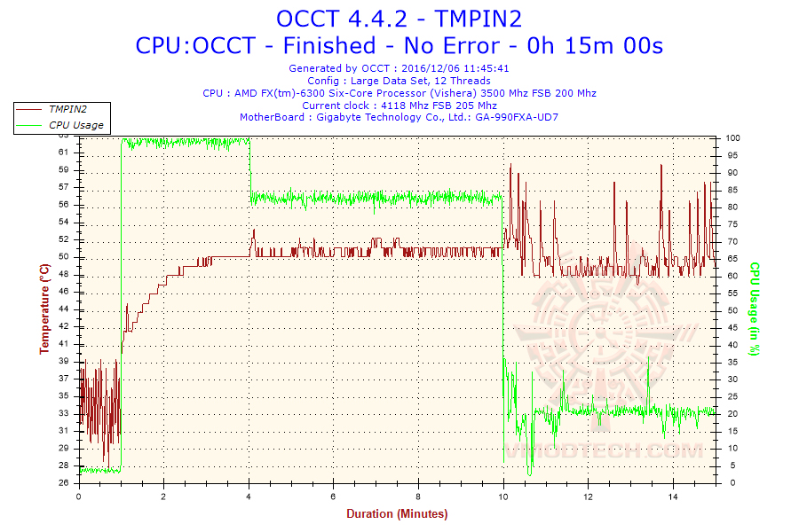 2016-12-06-11h45-temperature-tmpin2