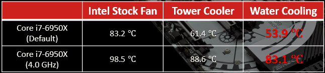 asrock bispower x99 cpu water block temp ASRock Bispower X99 CPU Water Block ผสานเทคโนโลยีที่ลงตัวกับดีไซน์ ด้วยชุดระบายความร้อนด้วยน้ำ