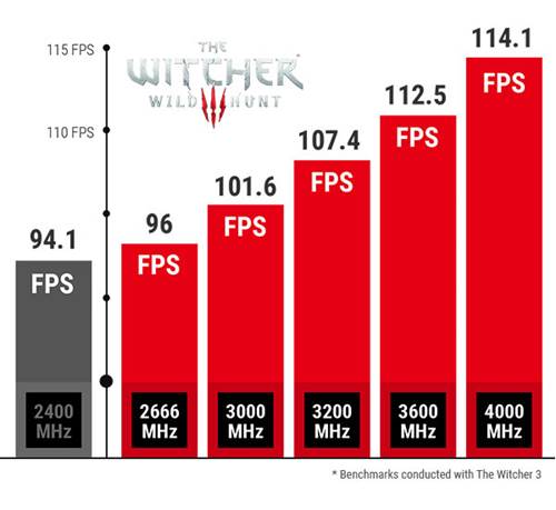 image043 MSI มุ่งหน้าสู่สนามแข่งขันด้วยเกมส์มิ่งมาเธอร์บอร์ดรุ่นใหม่ล่าสุดในซีรีย์ 200