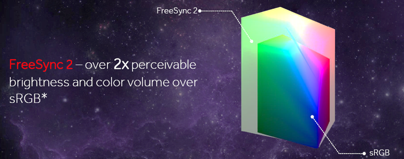 freesync2 c AMD เปิดตัวเทคโนโลยี Radeon FreeSync™ 2 เปิดประสบการณ์การเล่นเกมแบบ High Dynamic Range บนจอแสดงผลพีซี