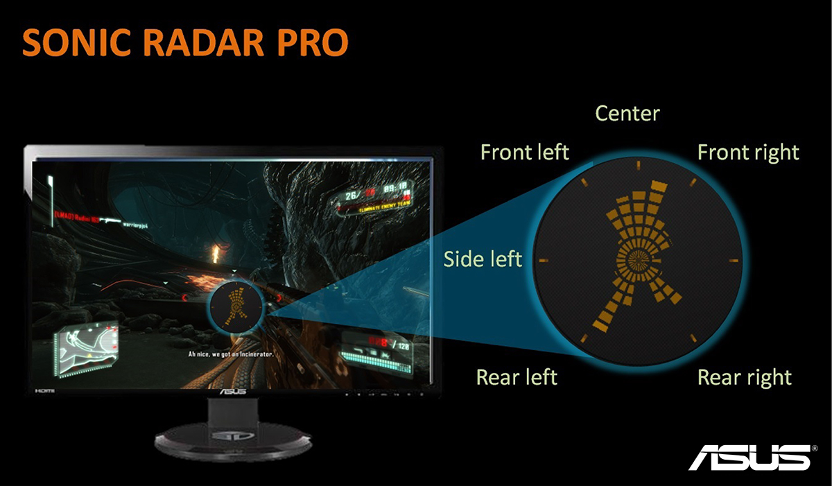 sonic radar 01 ASUS STRIX SOAR ซาวด์การ์ดเกมมิ่ง 7.1 ตัวเลือกพิเศษของเกมเมอร์