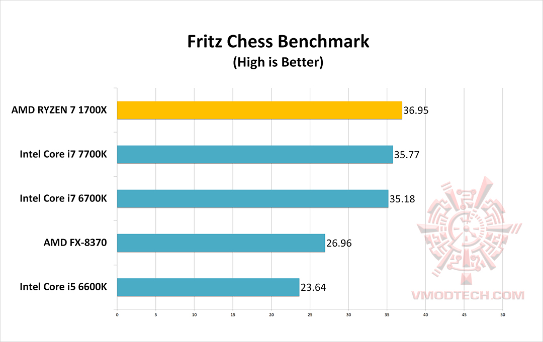 fritz chess benchmark