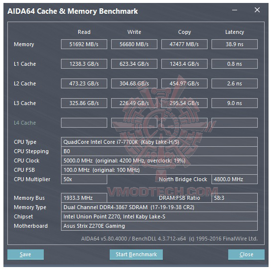 mem ASUS ROG STRIX Z270E GAMING REVIEW