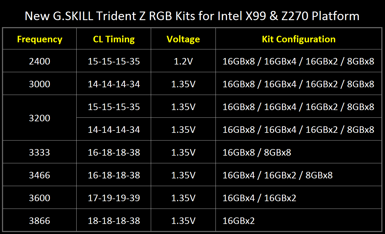 new_tridentzrgb_spec_x99_z270