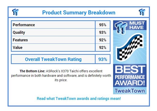 asrock-x370-tahchi-tweaktown-2