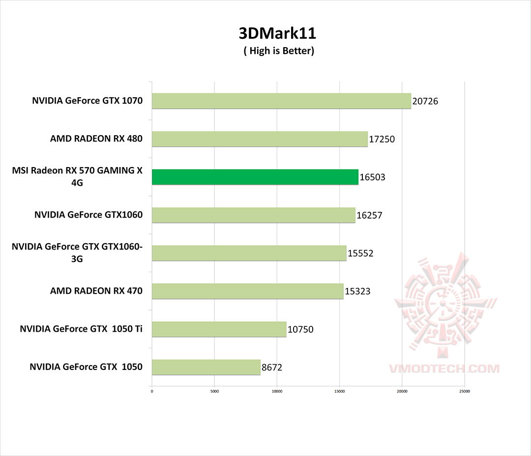 11 g MSI Radeon RX 570 GAMING X 4G REVIEW