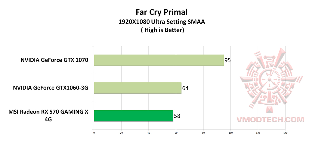 fc p MSI Radeon RX 570 GAMING X 4G REVIEW