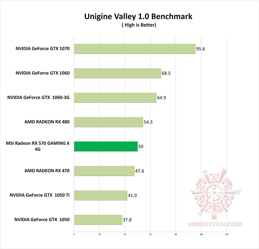 vl g MSI Radeon RX 570 GAMING X 4G REVIEW