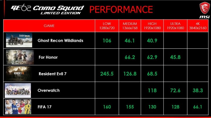 9 720x404 เตรียมตัวรบให้พร้อมกับ MSI Camo Squad! เอาพวกมันให้กระจุย! ชุดของขวัญสุดเอ็กซ์คลูซีฟจาก MSI Ghost Recon: Wildlands Limited Edition 