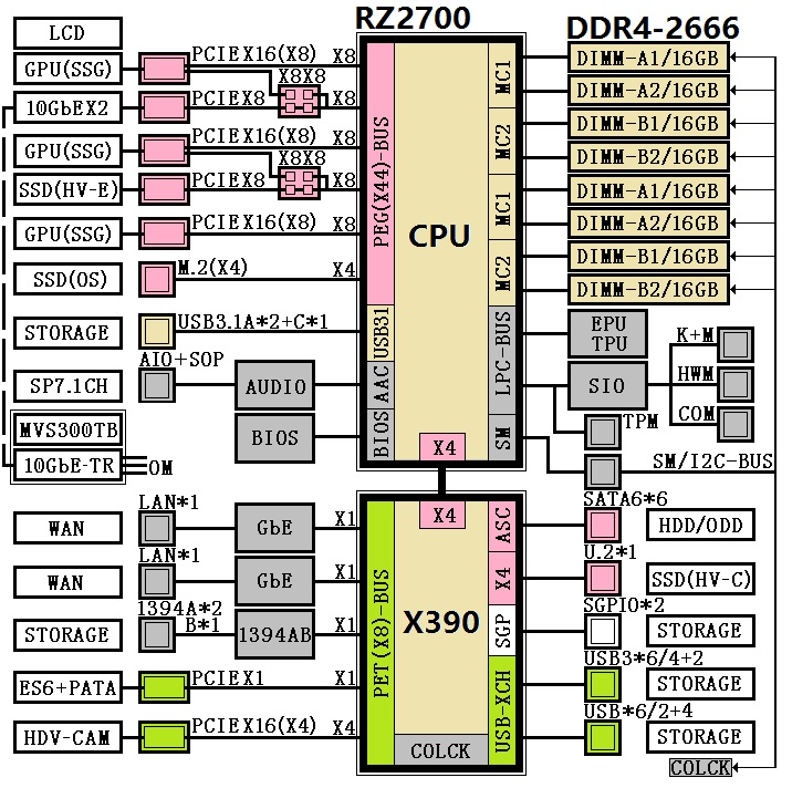 amd x390 chipset หลุดซีพียู AMD Ryzen รุ่นใหม่ล่าสุดโค๊ดเนม “Whitehaven” 16 Core กับความเร็ว 3.6GHz Clock รองรับแรมแบบ Quad Channel DDR4 