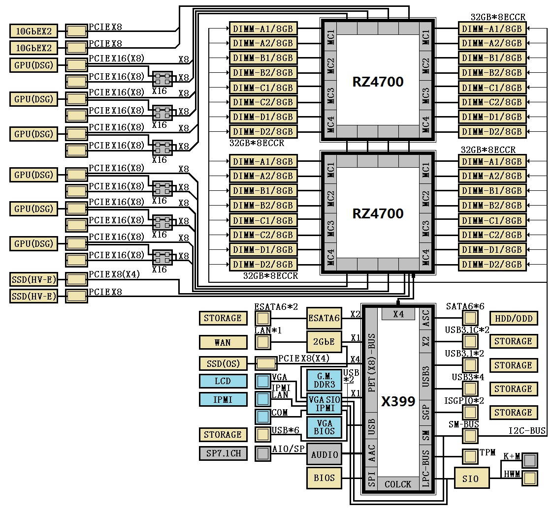 amd x399 chipset หลุดซีพียู AMD Ryzen รุ่นใหม่ล่าสุดโค๊ดเนม “Whitehaven” 16 Core กับความเร็ว 3.6GHz Clock รองรับแรมแบบ Quad Channel DDR4 