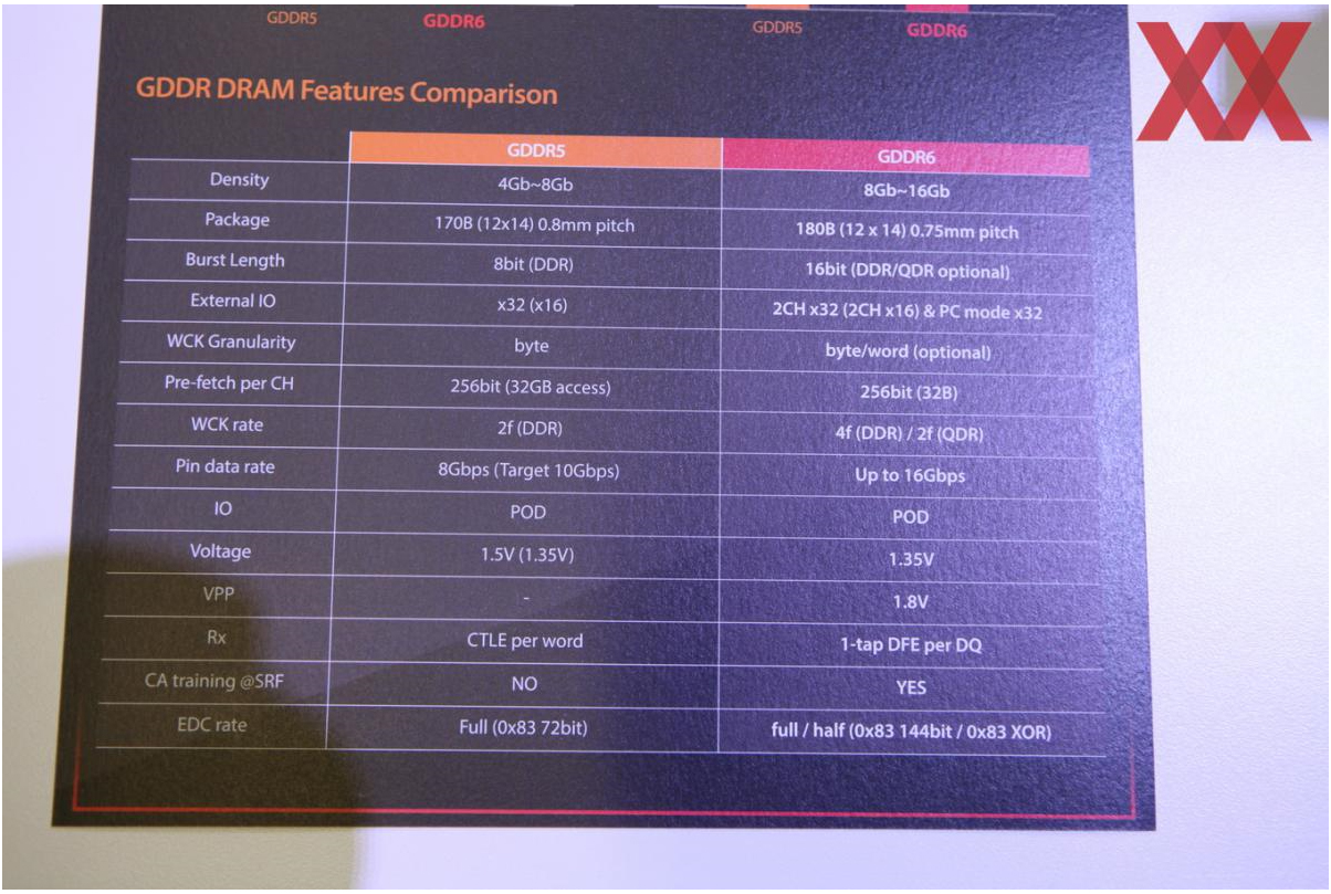 untitled 2 SK Hynix เปิดตัวแรม GDDR6 ของการ์ดจอเป็นครั้งแรกของโลกกับความแรงเพิ่มขึ้นเป็น 2เท่าสำหรับกราฟิกการ์ดในปี 2018