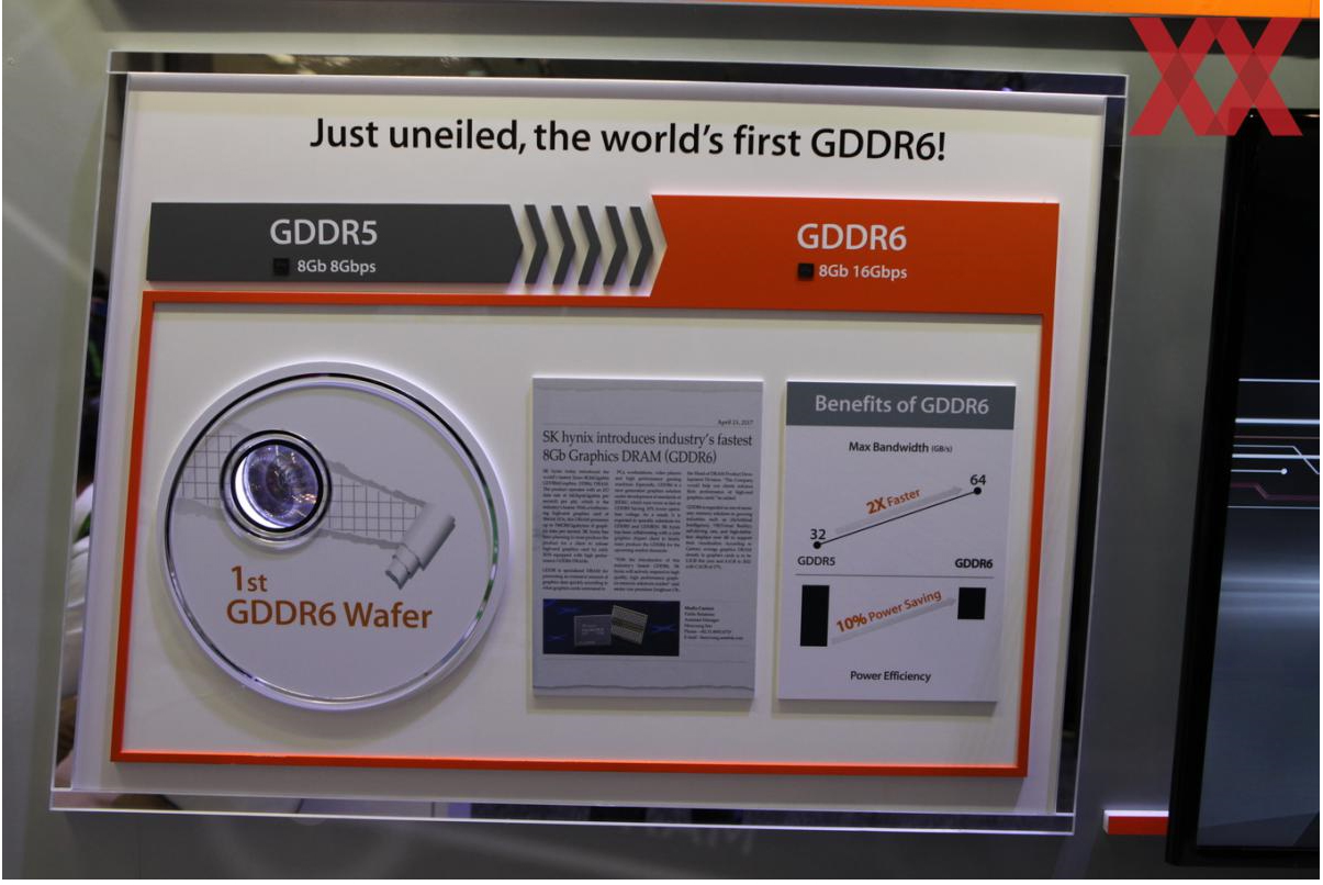 untitled 42 SK Hynix เปิดตัวแรม GDDR6 ของการ์ดจอเป็นครั้งแรกของโลกกับความแรงเพิ่มขึ้นเป็น 2เท่าสำหรับกราฟิกการ์ดในปี 2018