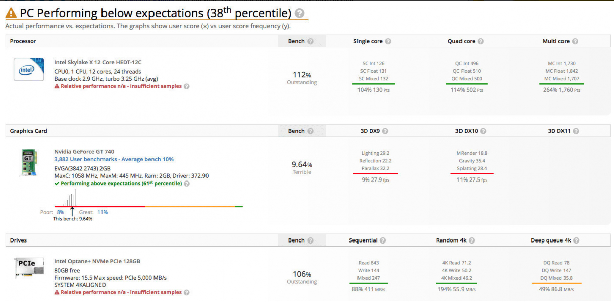 untitled 22 ผลคะแนน Intel Core i9 7900X และ 7920X Intel Kaby Skylake X Benchmarks 