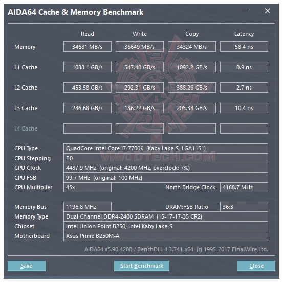 mem ASUS PRIME B250M A REVIEW