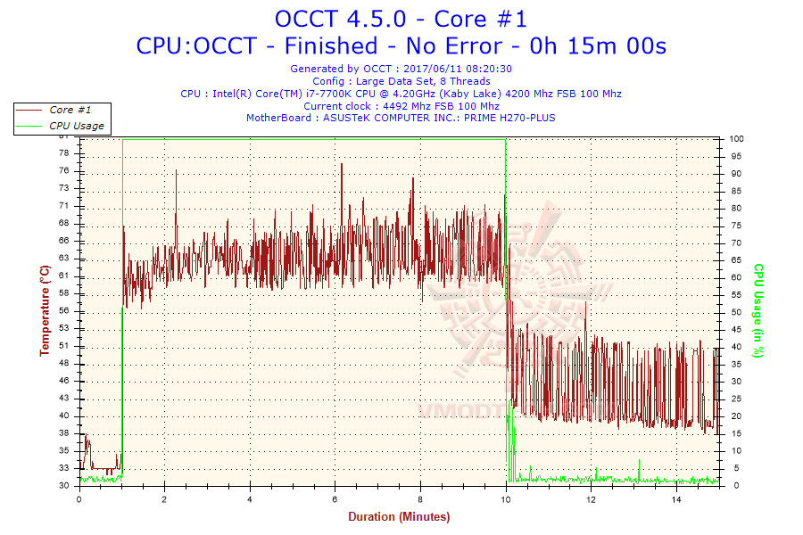 2017-06-11-08h20-temperature-core-1