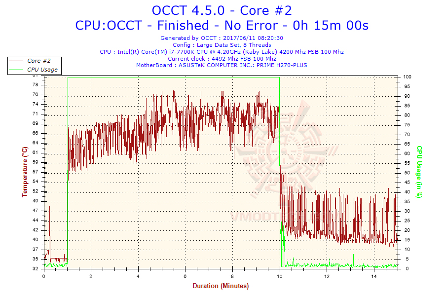 2017-06-11-08h20-temperature-core-2