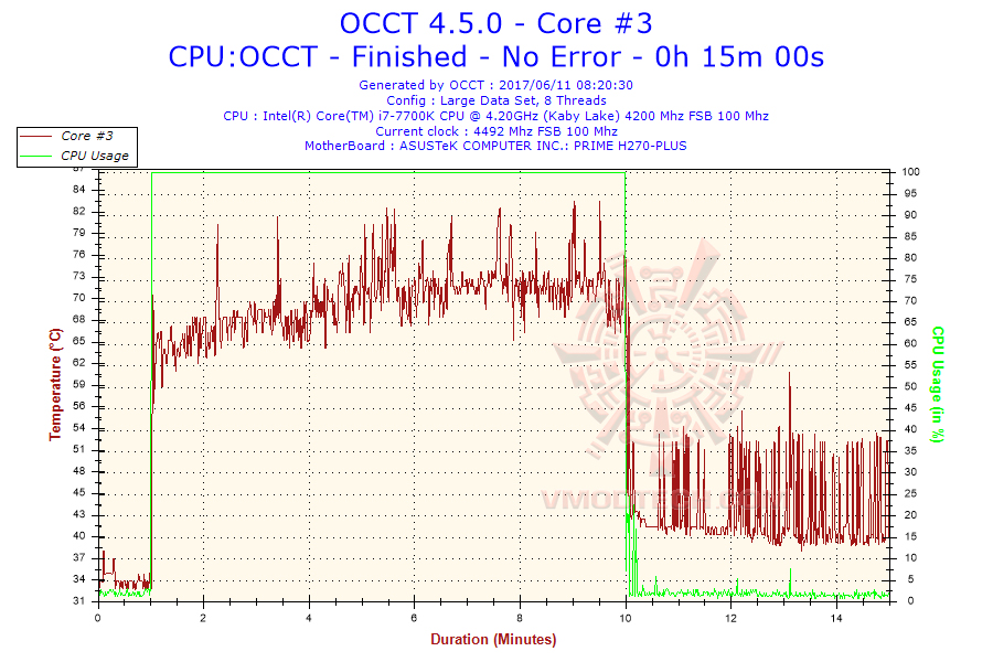 2017-06-11-08h20-temperature-core-3