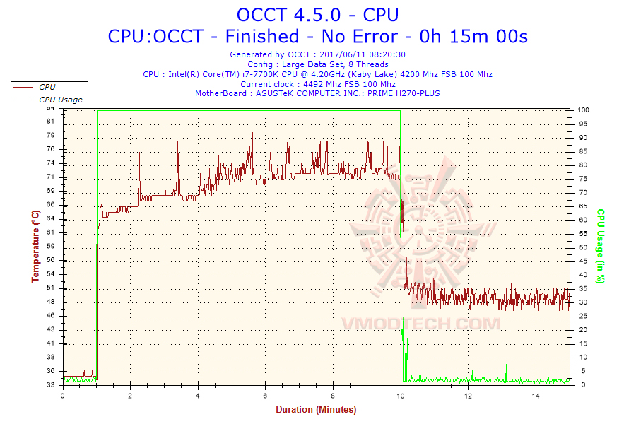 2017-06-11-08h20-temperature-cpu