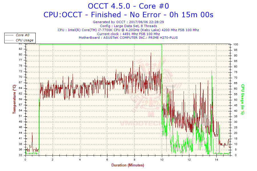 2017-06-06-22h28-temperature-core-0