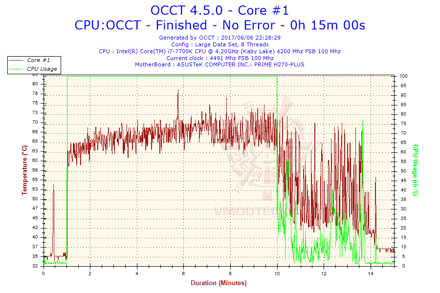 2017-06-06-22h28-temperature-core-1